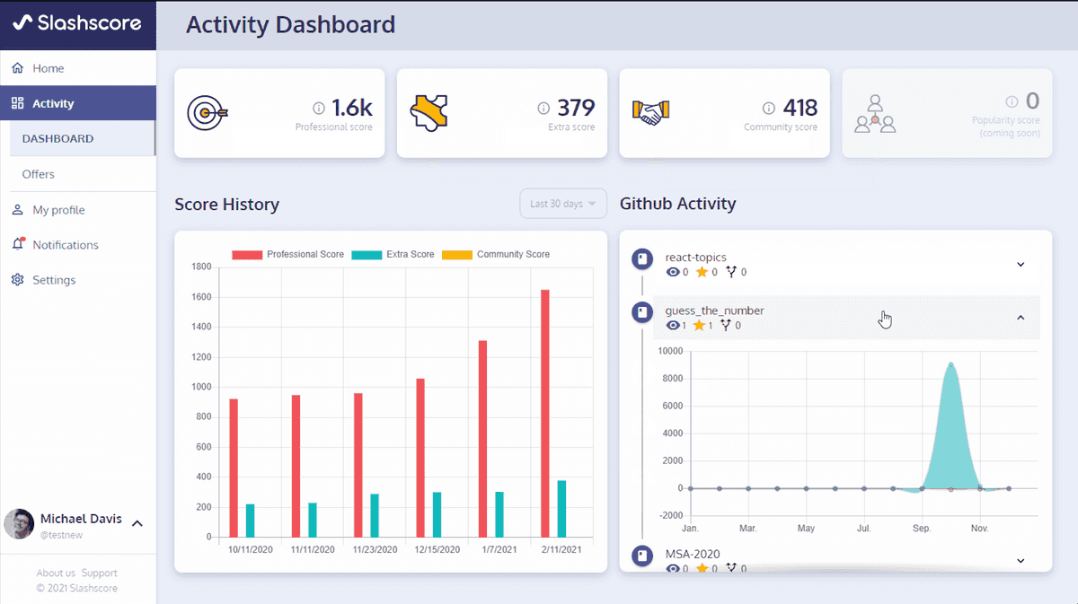 My Dashboard - Slashscore - Real-time profiling for software developers